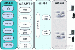 金鹏烟草行业移动方案