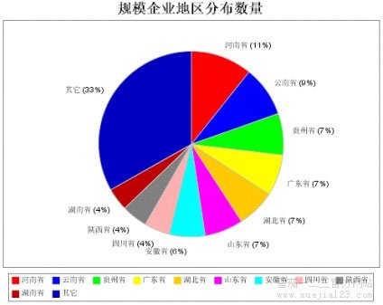 2004年12月烟草成品业运营局势分析