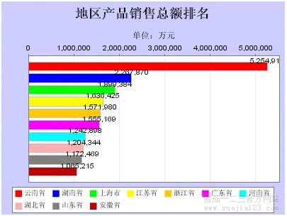 2004年12月烟草成品业运营局势分析