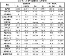 海盐烟草杭产烟销售局势看好