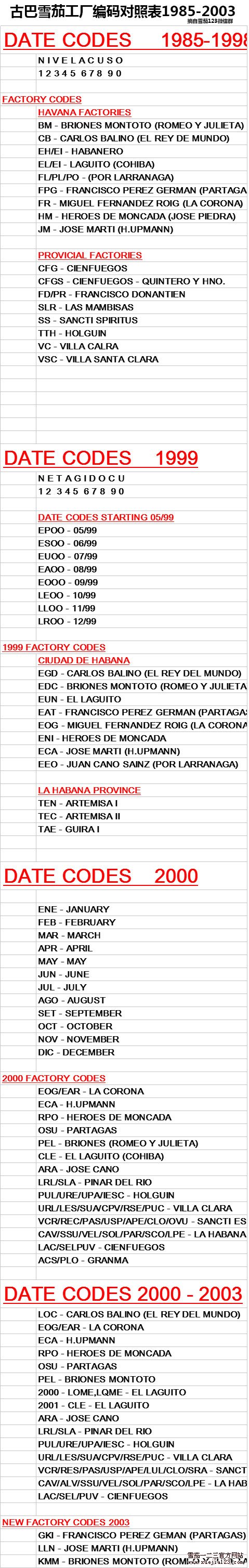 古巴雪茄工厂编码对照表1985-2003