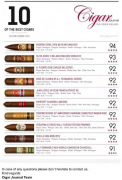 长城（唯佳联名版金字塔）以盲评得分92分入选Cigar Journal