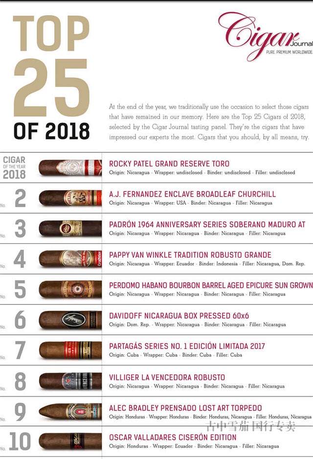 Cigar Jorunal 2018雪茄排名TOP25 集合