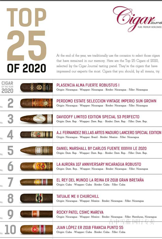 《Cigar Jorunal雪茄杂志》2020雪茄排名TOP25完整列表