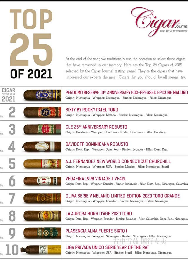 《Cigar Jorunal雪茄杂志》2021雪茄排名TOP25完整列表