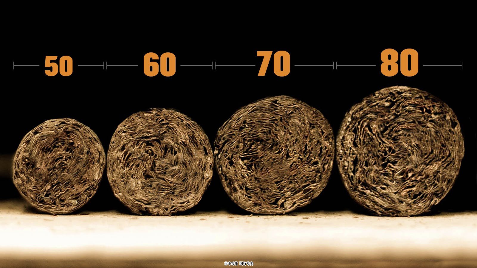 脂肪环规雪茄的时间表